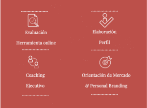 Programa Individualizado de Transición de Carrera 3